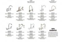 Bathroom Sink Faucet Types Home Decor Renovation Ideas pertaining to size 1024 X 1250