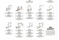 Bathroom Types Bathroom Faucet Styles Bathroom Faucets And Types Of for sizing 821 X 1004