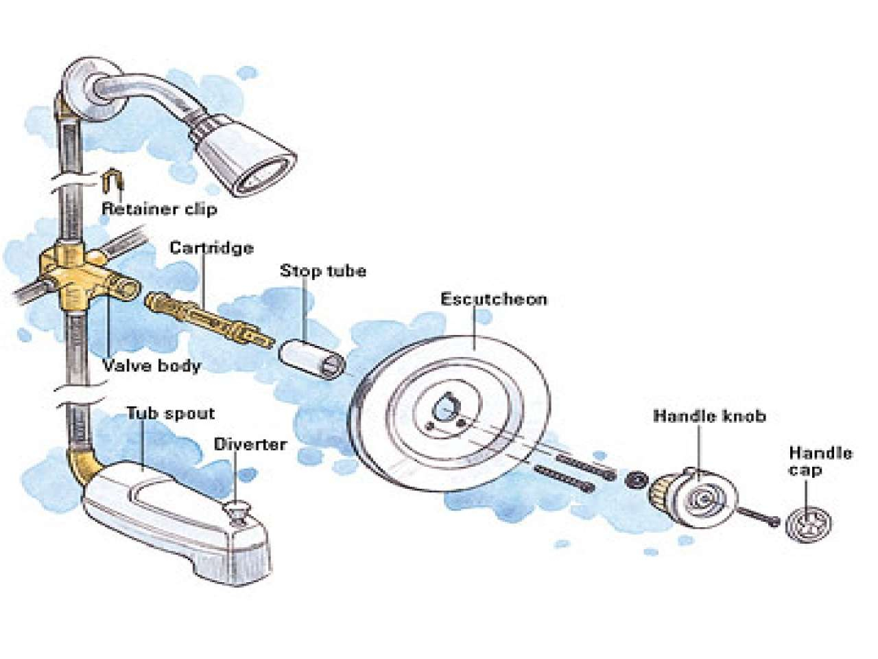 Tub перевод. Насос рефрижератора Faucet. Shower Parts. Metering Cartridges Shower Valve. Shower Faucet , 2-source Diverter.