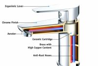 Sink Faucet Bathroom Sink Bathroom Sink Aerator Faucet Anatomy pertaining to size 1004 X 1087