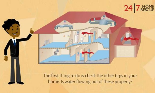 Why Is No Water Coming Out Of My Hot Water Tap 247 Home Rescue regarding measurements 1280 X 720