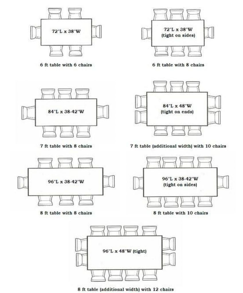 Dining Room Table Sizes Layjao inside proportions 848 X 1024