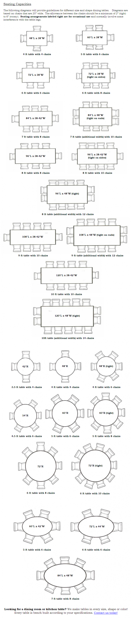 Dining Table Seating Capacities Chart Size And Shape for sizing 764 X 3592