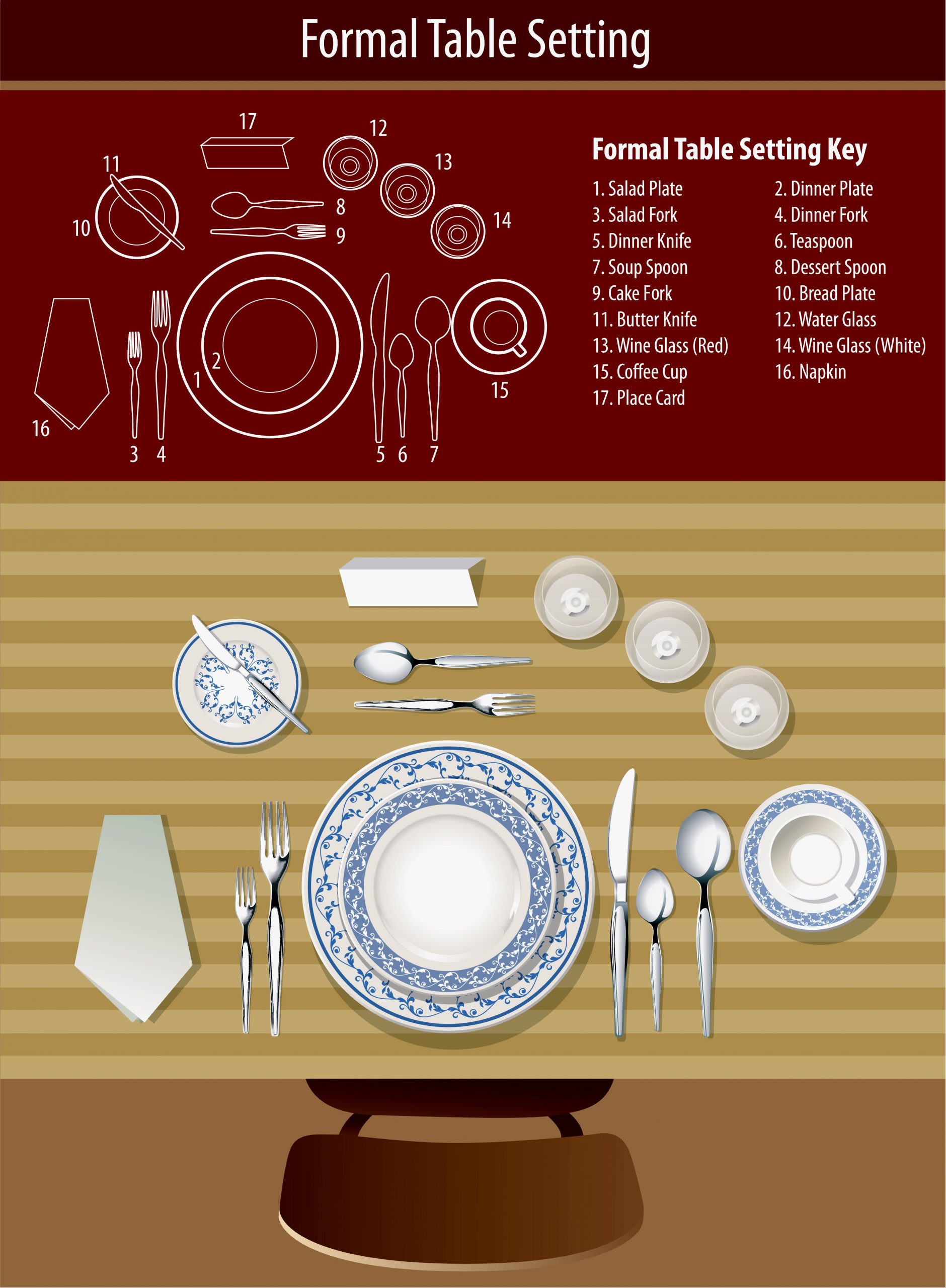 Fine Dining Etiquette For Servers Formal Dining Tables with dimensions 3503 X 4771