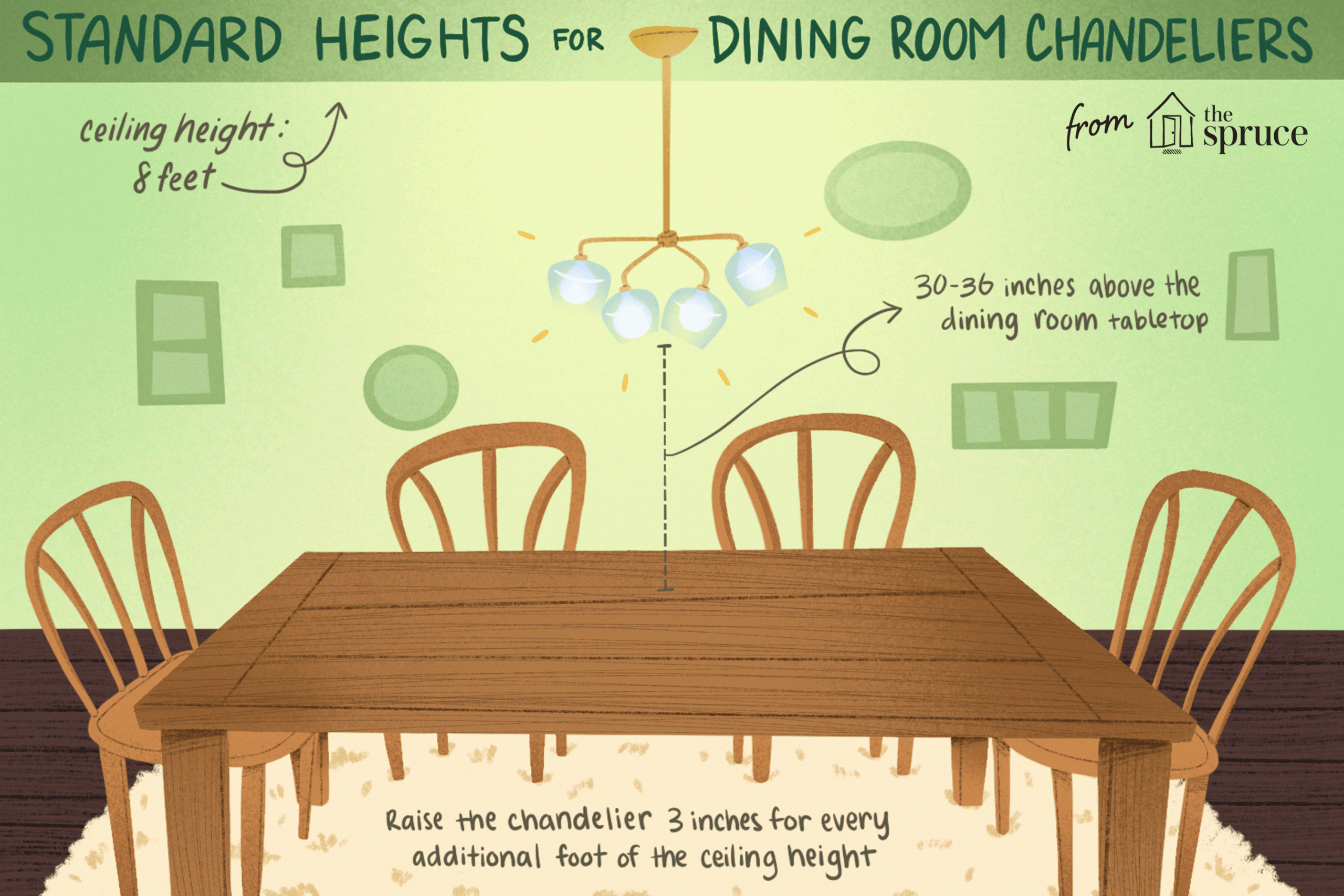 Hanging A Dining Room Chandelier At The Perfect Height in measurements 3000 X 2000