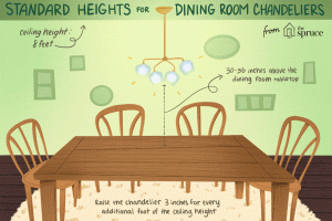 Hanging A Dining Room Chandelier At The Perfect Height throughout measurements 3000 X 2000