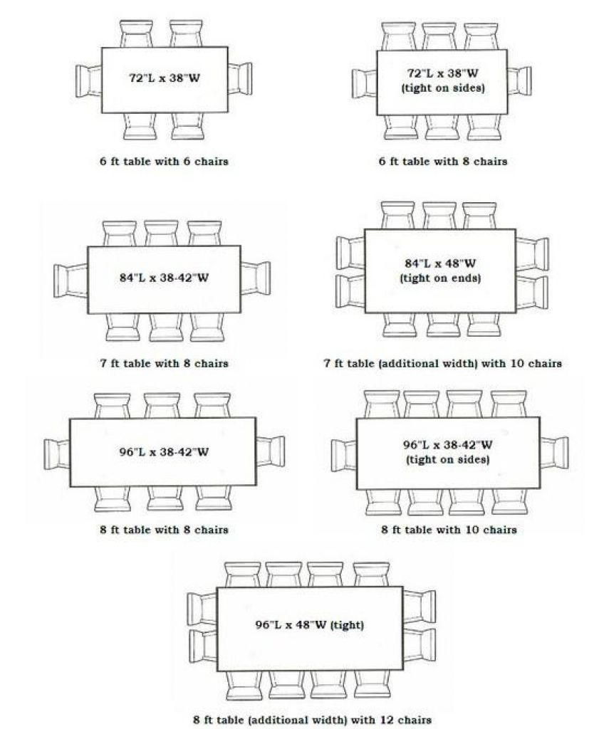 Standard Kitchen Table Width Dining Table Dimensions Diy in dimensions 848 X 1024