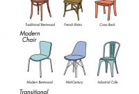 These Charts Are Everything You Need To Choose Furniture throughout proportions 949 X 1356