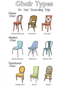 These Charts Are Everything You Need To Choose Furniture throughout proportions 949 X 1356