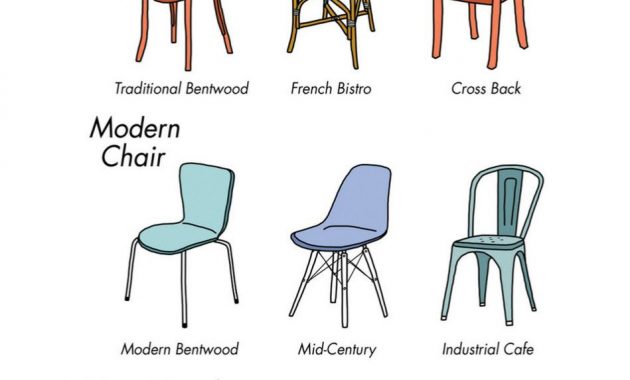 These Charts Are Everything You Need To Choose Furniture throughout proportions 949 X 1356